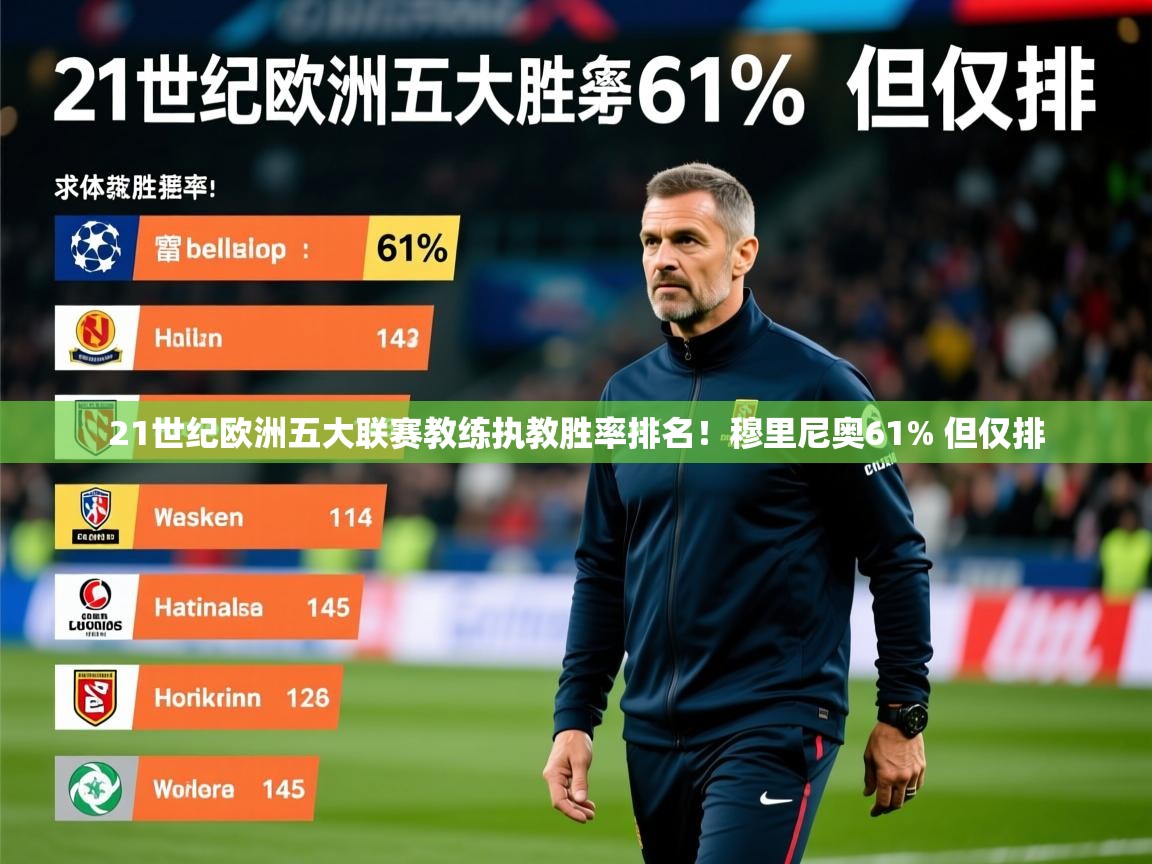 21世纪欧洲五大联赛教练执教胜率排名！穆里尼奥61% 但仅排