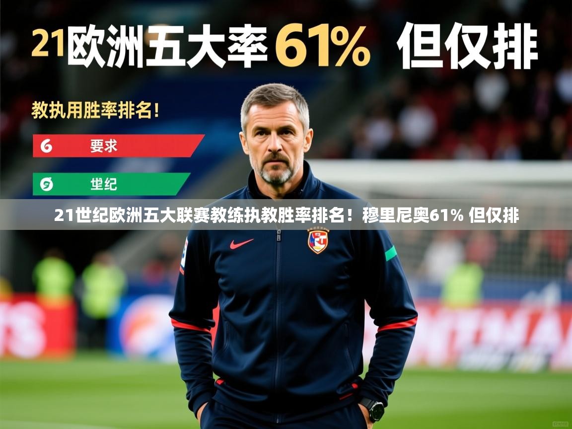 21世纪欧洲五大联赛教练执教胜率排名！穆里尼奥61% 但仅排