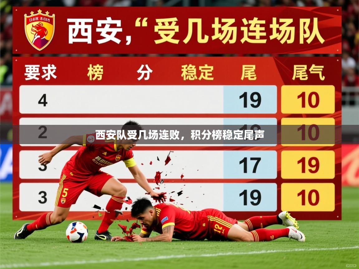 西安队受几场连败,积分榜稳定尾声 西安队受几场连败,积分榜稳定尾声
